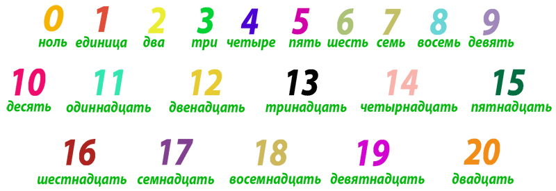 Высшая Математика С Нуля Высшая Математика С Нуля